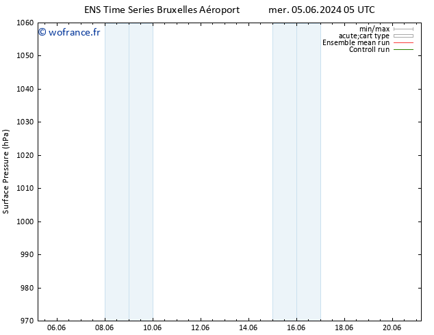 pression de l'air GEFS TS mer 05.06.2024 17 UTC