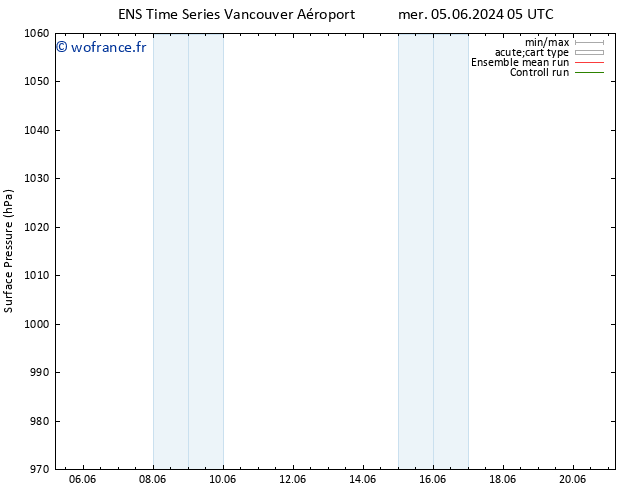 pression de l'air GEFS TS mer 05.06.2024 11 UTC