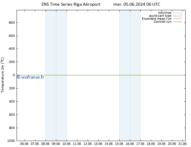 température (2m) GEFS TS jeu 06.06.2024 06 UTC