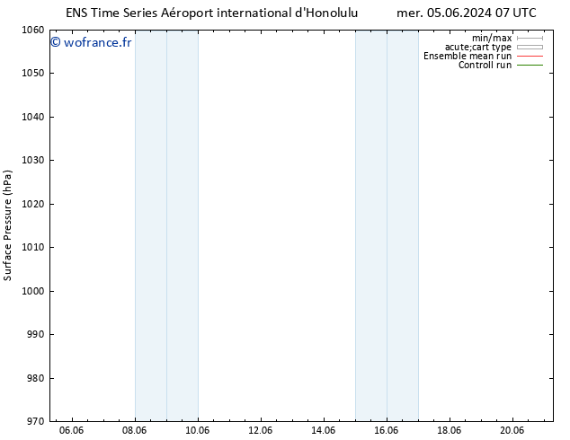 pression de l'air GEFS TS mer 05.06.2024 07 UTC