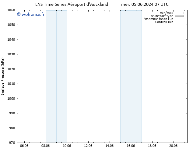 pression de l'air GEFS TS ven 07.06.2024 07 UTC