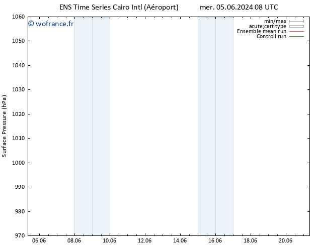 pression de l'air GEFS TS mar 11.06.2024 14 UTC