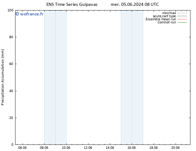 Précipitation accum. GEFS TS ven 21.06.2024 08 UTC