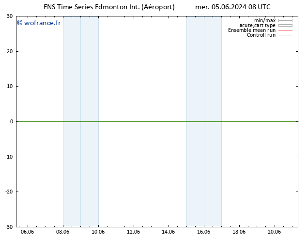 pression de l'air GEFS TS ven 07.06.2024 20 UTC