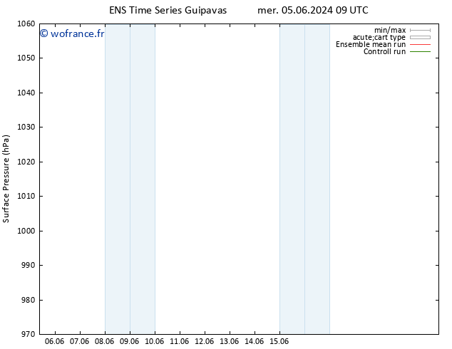 pression de l'air GEFS TS ven 07.06.2024 03 UTC