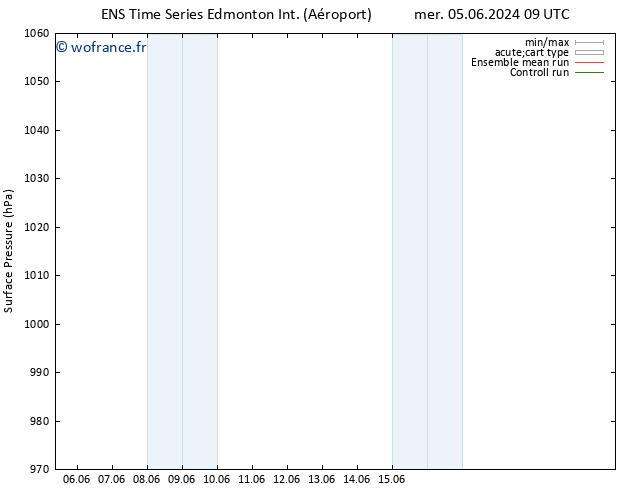 pression de l'air GEFS TS sam 08.06.2024 09 UTC