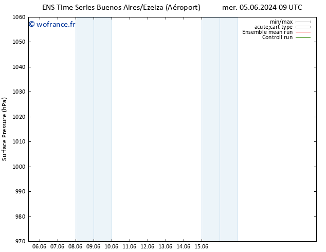 pression de l'air GEFS TS mar 11.06.2024 21 UTC