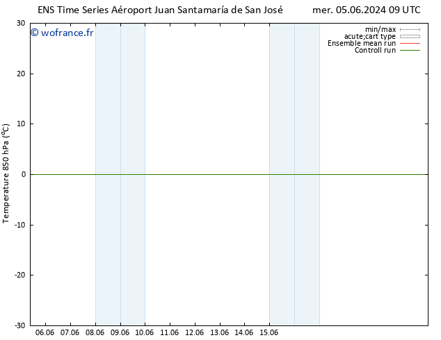 Temp. 850 hPa GEFS TS dim 09.06.2024 03 UTC