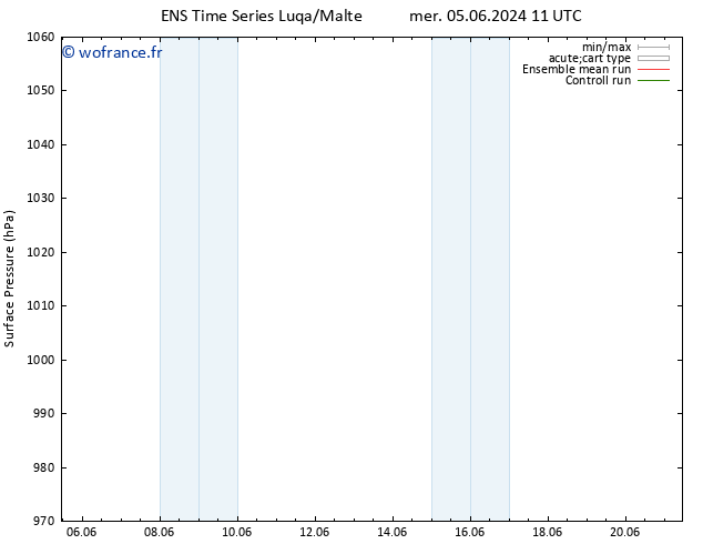 pression de l'air GEFS TS mar 11.06.2024 23 UTC