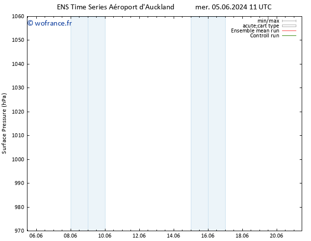 pression de l'air GEFS TS dim 09.06.2024 05 UTC