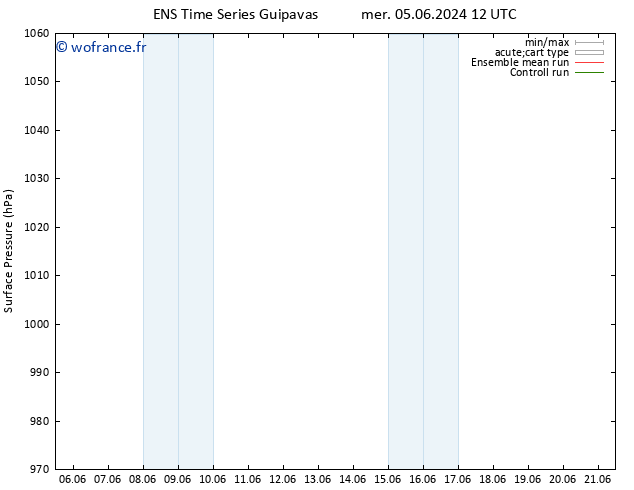 pression de l'air GEFS TS sam 08.06.2024 00 UTC