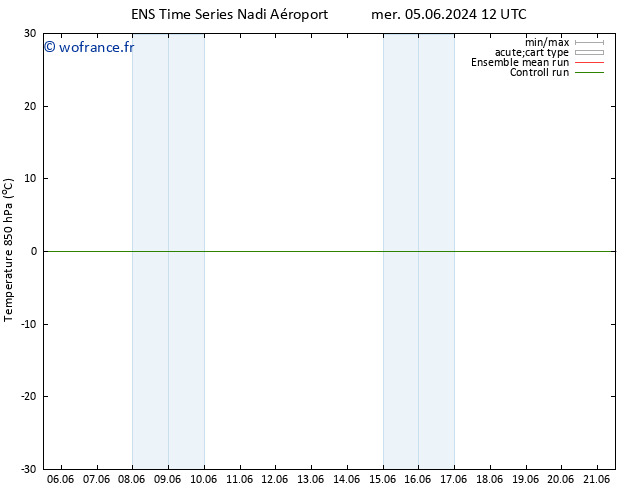 Temp. 850 hPa GEFS TS mer 05.06.2024 18 UTC