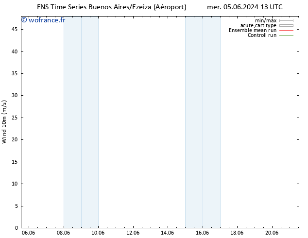 Vent 10 m GEFS TS dim 09.06.2024 13 UTC