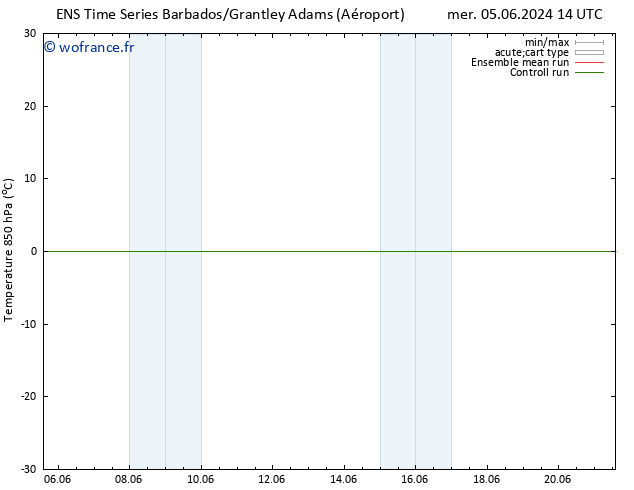 Temp. 850 hPa GEFS TS mar 11.06.2024 14 UTC