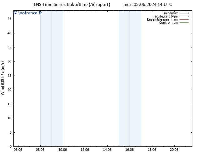 Vent 925 hPa GEFS TS lun 10.06.2024 02 UTC