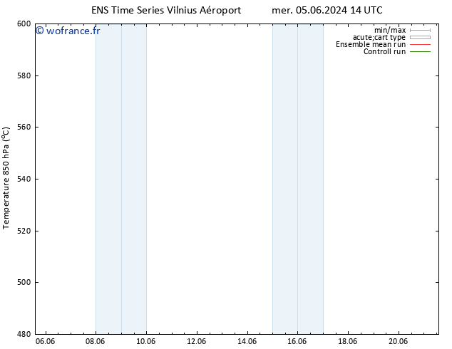 Géop. 500 hPa GEFS TS mar 18.06.2024 02 UTC