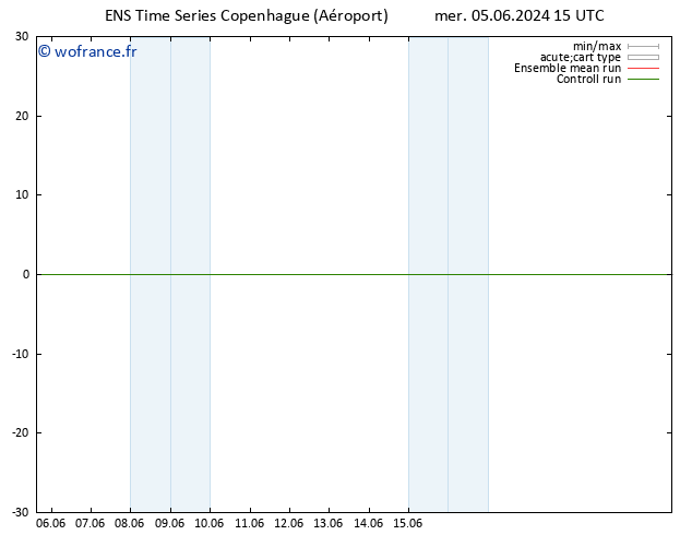 Vent 925 hPa GEFS TS mer 05.06.2024 15 UTC