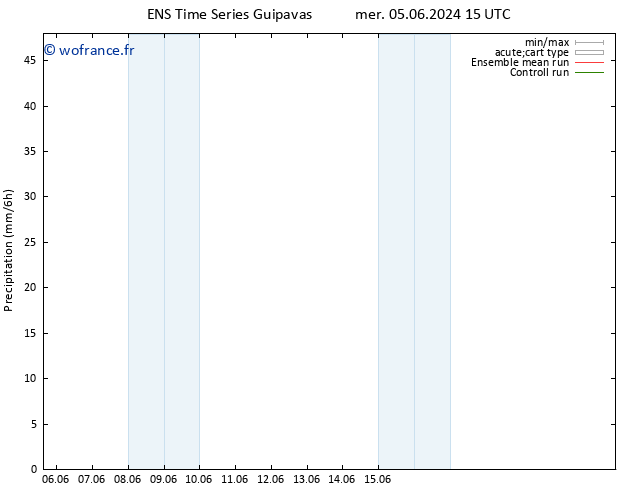 Précipitation GEFS TS sam 08.06.2024 03 UTC