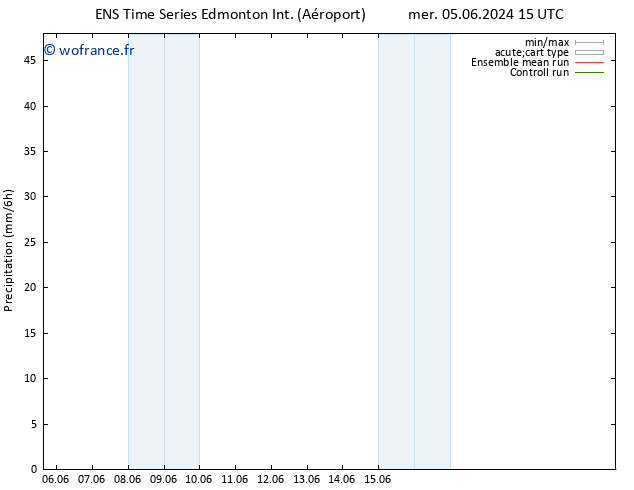 Précipitation GEFS TS sam 08.06.2024 09 UTC