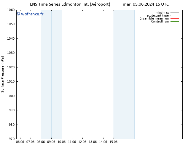 pression de l'air GEFS TS mer 12.06.2024 03 UTC