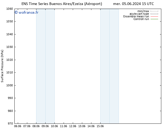 pression de l'air GEFS TS mer 12.06.2024 09 UTC