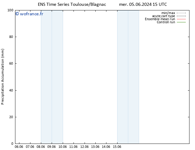 Précipitation accum. GEFS TS ven 07.06.2024 09 UTC