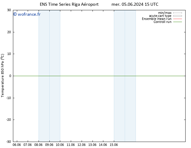 Temp. 850 hPa GEFS TS ven 14.06.2024 03 UTC