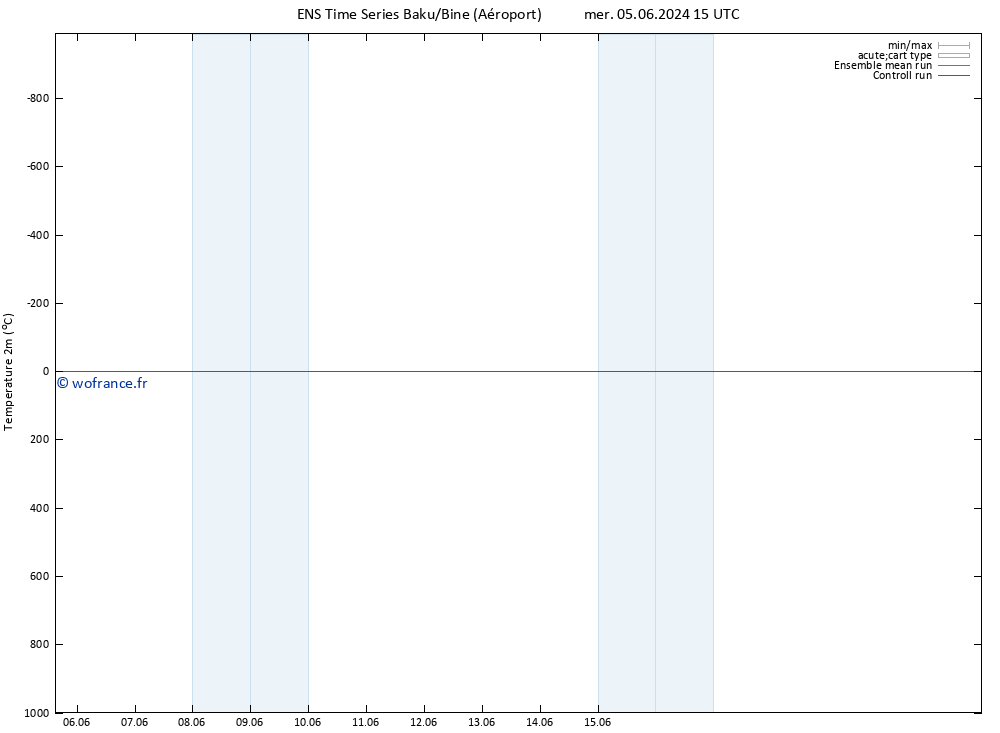 température (2m) GEFS TS jeu 13.06.2024 15 UTC