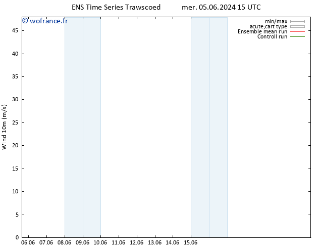 Vent 10 m GEFS TS jeu 06.06.2024 15 UTC