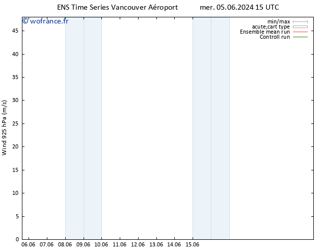 Vent 925 hPa GEFS TS mer 05.06.2024 21 UTC