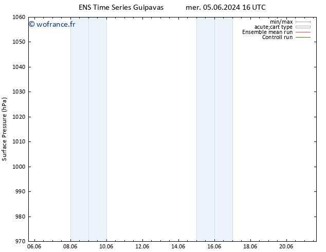 pression de l'air GEFS TS jeu 13.06.2024 16 UTC