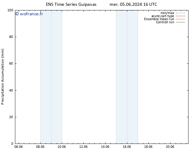 Précipitation accum. GEFS TS ven 07.06.2024 10 UTC