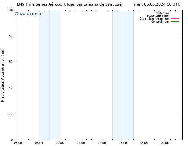 Précipitation accum. GEFS TS ven 14.06.2024 16 UTC