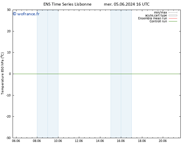 Temp. 850 hPa GEFS TS mer 05.06.2024 22 UTC