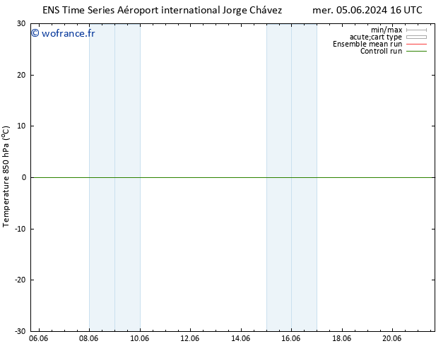 Temp. 850 hPa GEFS TS jeu 06.06.2024 22 UTC