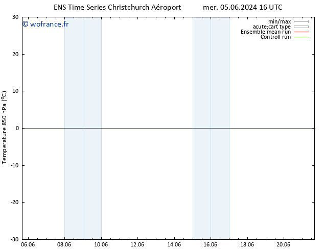 Temp. 850 hPa GEFS TS mer 05.06.2024 22 UTC