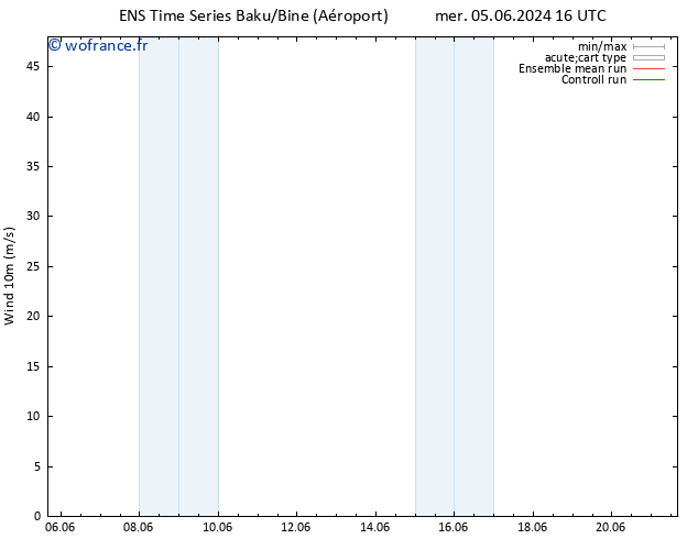 Vent 10 m GEFS TS ven 07.06.2024 16 UTC