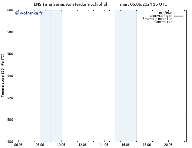 Géop. 500 hPa GEFS TS ven 21.06.2024 16 UTC