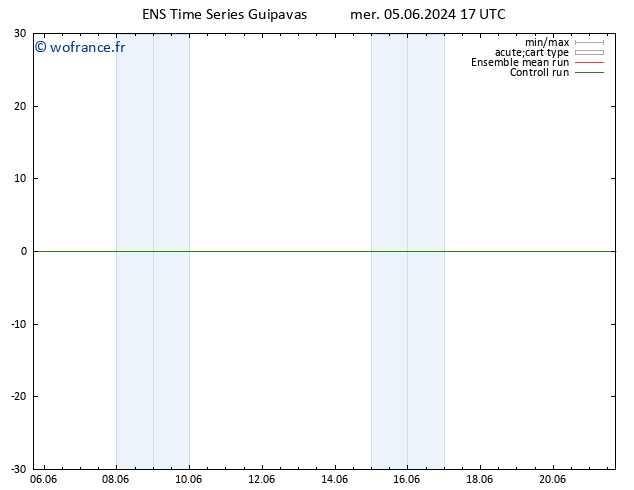 Géop. 500 hPa GEFS TS mer 05.06.2024 17 UTC