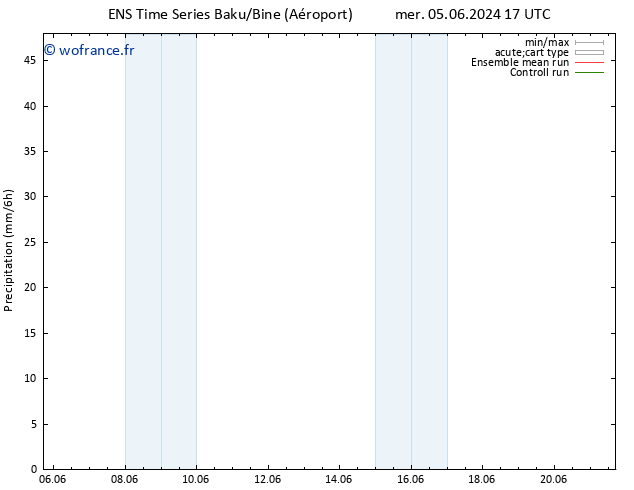 Précipitation GEFS TS ven 21.06.2024 17 UTC