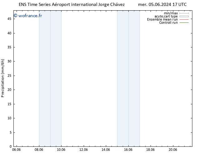 Précipitation GEFS TS mer 05.06.2024 23 UTC