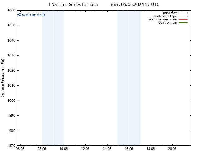 pression de l'air GEFS TS jeu 06.06.2024 11 UTC