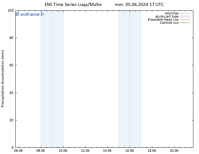 Précipitation accum. GEFS TS ven 07.06.2024 11 UTC