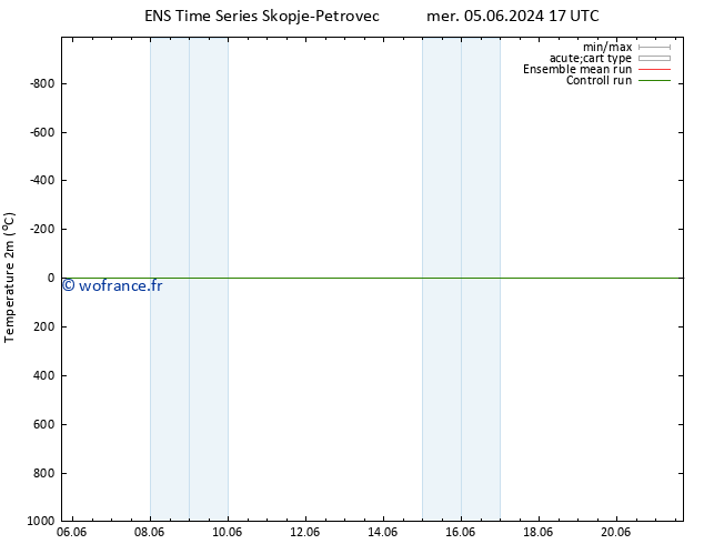 température (2m) GEFS TS jeu 06.06.2024 17 UTC