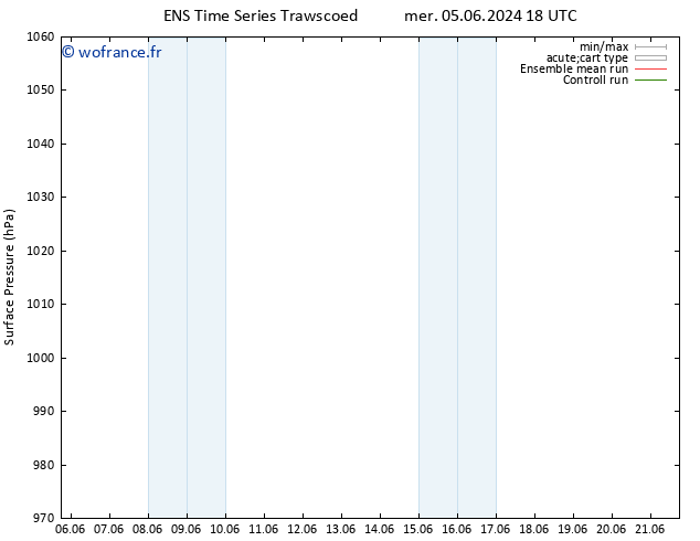 pression de l'air GEFS TS mer 12.06.2024 06 UTC