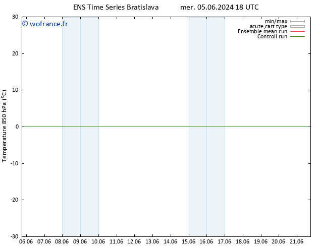 Temp. 850 hPa GEFS TS ven 14.06.2024 06 UTC