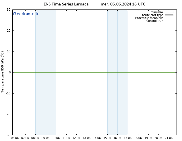 Temp. 850 hPa GEFS TS jeu 06.06.2024 18 UTC