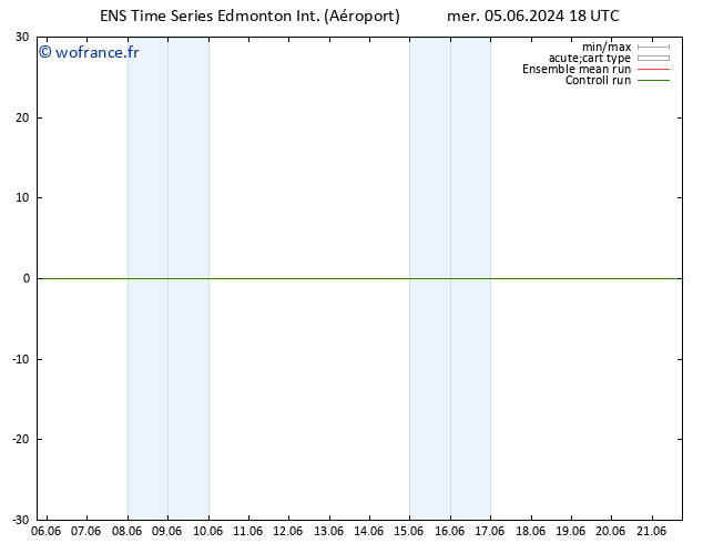 pression de l'air GEFS TS jeu 13.06.2024 06 UTC