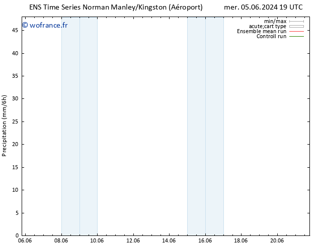 Précipitation GEFS TS jeu 06.06.2024 01 UTC