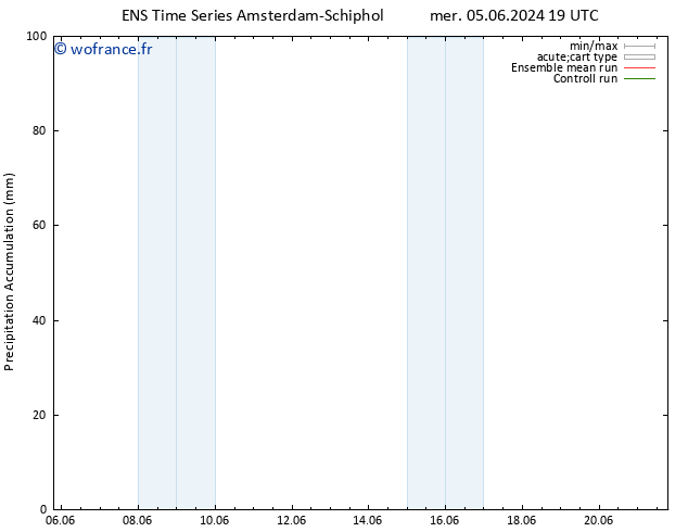 Précipitation accum. GEFS TS jeu 06.06.2024 01 UTC